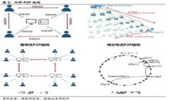   虚拟币钱包原理详解：如