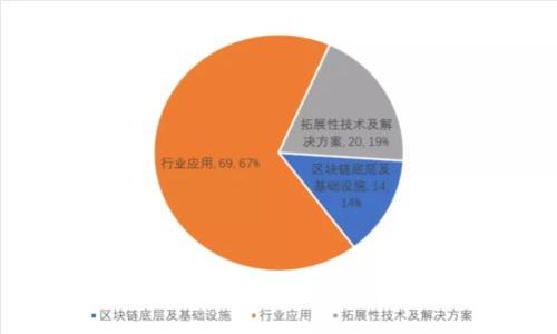 如何将钱包资金转入以太坊：完整指南
