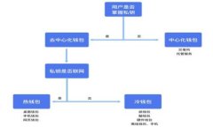思路校对中。