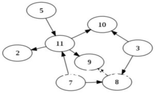 冷钱包转存USDT的安全性与操作指南