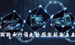 今日狗狗币行情走势图分