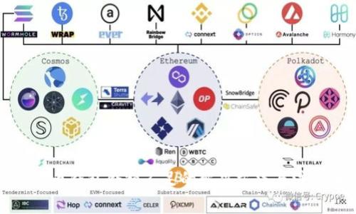 数字货币钱包余额不足的解决方法与注意事项