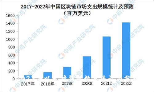 2023年以太坊钱包数量统计与分析