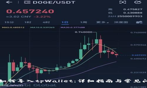 比特派如何导入tpWallet：详细指南与常见问题解答