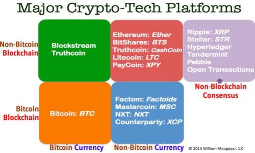   tpWallet密码格式详解：如何设置安全且易记的密码 / 

 guanjianci tpWallet, 密码格式, 安全密码 /guanjianci 

在数字货币和区块链的快速发展中，钱包的安全性变得尤为重要。tpWallet作为一种常用的数字钱包，用户的密码设置直接关系到资金的安全。然而，很多用户在创建tpWallet账户时，对于密码的格式和设置规范知之甚少。本文将深入探讨tpWallet密码的相关信息，包括密码格式要求，怎样才能创建一个既安全又易于记忆的密码，以及常见的安全误区。同时，我们还会回答一些用户常见的问题，帮助大家更好地使用tpWallet。

一、tpWallet的密码格式要求

在使用tpWallet时，用户需要设定一个密码，该密码不仅能确保账户的安全，还应便于用户记忆。根据tpWallet的官方说明，密码格式应满足以下几项要求：

ul
    listrong长度要求：/strong密码的长度应在8到20个字符之间。一个过短的密码容易被破解，而过长的密码则不易记忆，因此8到20个字符的范围是一个适中的选择。/li
    listrong复杂度要求：/strong密码必须包含大小写字母、数字及特殊字符（如@、#、$等），这能显著提高密码的安全性。/li
    listrong不可重复：/strong密码中不应包含连续的字符或字符重复多次。例如，“aaa”或“12345”这样的组合不被建议使用。/li
    listrong易于记忆：/strong尽管密码复杂度要求较高，但用户仍需考虑密码的可记忆性，避免使用过于复杂的随机字符组合。/li
/ul

通过遵循这些格式要求，用户能够有效降低账户被攻击的风险，确保资金的安全性。

二、创建一个安全且易记的tpWallet密码

选择一个安全的tpWallet密码至关重要。以下是一些技巧，可以帮助用户创建一个既安全又容易记住的密码：

ul
    listrong使用短语：/strong可以考虑使用一个短语或句子，而非单个单词。短语不仅可以增加密码的长度，并且如果选择得当，往往更容易记忆。例如，“我爱数字货币100%！”。/li
    listrong结合个人信息：/strong在密码中加入一些与个人生活相关的信息，如生日、喜欢的动物或故事情节，当然，这些信息不应过于显而易见，以免被不法分子利用。/li
    listrong数字和特殊字符的替换：/strong在常用单词中替换一些字母为数字或特殊字符。例如，可以将“E”替换为“3”，将“O”替换为“0”，这不仅增加了复杂性，也能保持一定的可读性。/li
/ul

例如，将“我的账号密码是数字123”转换为“WǒD3ZhàngHàoMi4!”。这样既符合密码复杂性的要求，也易于记忆。

三、密码安全的常见误区

尽管我们了解了密码的格式要求和创建技巧，但其实很多用户在设置密码时常常会掉入以下误区：

ul
    listrong使用过于简单的密码：/strong如“123456”或“password”等常见密码方舟极易被破解，建议避免。/li
    listrong重复使用密码：/strong在多个账户上使用相同密码是一种极其危险的行为。如果一个账户被攻破，黑客可以顺藤摸瓜访问其他相关账户。/li
    listrong忽视定期更换密码：/strong许多人在创建密码后便不再更改，实际上应定期检查和更改密码，以响应潜在的安全威胁。/li
/ul

通过避免这些误区，用户可以显著提高资金安全的几率。

四、如何应对忘记tpWallet密码的情况

即使用户尽量小心，也可能会在某一时刻忘记tpWallet的密码。以下是一些应对措施：

ul
    listrong利用恢复工具：/strongtpWallet可能提供密码恢复选项或安全问题，如果用户事先设置过相关信息，那么恢复访问将是相对简单的。/li
    listrong联系客服支持：/strong如无法通过恢复工具找回用户名和密码，建议联系tpWallet的客服，提供相关身份信息，尝试寻求帮助。/li
/ul

无论如何，为了确保资金安全，用户在这方面的准备尤为重要。例如，可以通过记下密码的提示问题及答案来增加找回密码的几率。

五、确保tpWallet账户安全的其他方法

除了密码，用户还可以通过以下其他方式保障tpWallet的安全：

ul
    listrong启用双重验证：/strong双重验证是一种安全性更高的防护措施。用户在登录时需要提供除了密码外的第二重身份验证（如手机收到的验证码），这能有效减少帐户被盗的风险。/li
    listrong定期更新软件：/strong确保使用的tpWallet版本是最新的，定期更新有助于利用最新的安全补丁，保护账户免受新型网络攻击的威胁。/li
/ul

通过这些综合的安全措施，用户可以在使用tpWallet时提高账户的安全性，从而更放心地进行数字货币交易。

相关问题解答

1. tpWallet密码忘记了该怎么办？
用户若忘记tpWallet的密码，可以通过回忆注册时设置的安全问题，或通过邮箱和手机验证码进行密码重置。如果这些都无法找回，建议联系客服，通过提供身份验证获取帮助。

2. 什么样的密码最安全？
安全的密码应该是长度适中（8-20字符），结合大小写字母、数字和特殊字符，且不可重复与常用单词。建议用户采用短语或将字母替换为数字的方式来增加复杂度。

3. 使用密码管理工具是否安全？
密码管理工具能够帮助用户记忆复杂密码，并提供生成随机密码的功能。然而，用户仍需选择信誉良好的工具，并确保软件的安全性，防范数据泄漏的风险。

4. 我是否需要定期更改tpWallet密码？
是的，建议用户定期检查并更改密码，特别是在发现账户可能被盗的情况下。同时，定期更换密码能够降低被攻击的风险。

5. 我可以使用TP钱包兼容的平台进行交易吗？
是的，tpWallet与多种加密货币交易平台兼容，用户可以根据需求选择合适的平台进行交易。但需要确认平台的安全性及信誉度。