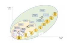 如何构建成功的区块链钱