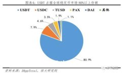 如何选择合适的区块链项