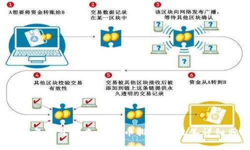 2023年前十名加密货币排行榜及其详细分析