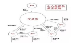 比特币钱包数据量巨大：