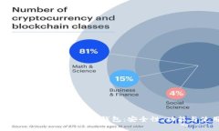 全面解析imToken比特币钱包