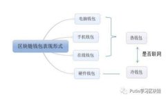 深入解析比特币静态钱包
