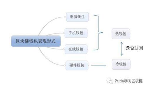深入解析比特币静态钱包及其在Token管理中的应用
