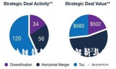 NeAR区块链钱包的全面解析