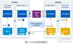 tpWallet怎么买合约币：全面