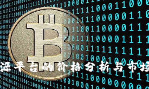 区块链溯源平台的价格分析与市场趋势探讨