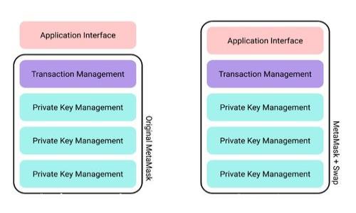 
全面解析狗狗币钱包0.1.7版本及其使用指南