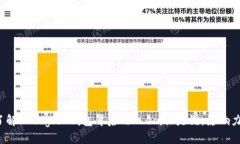 深入了解 Google 钱包背后的