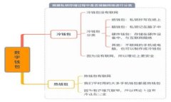 比特币钱包加密文件的安