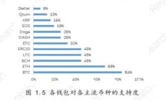 如何查询 tpWallet 隐藏资产