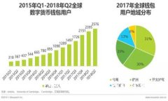 如何通过tpWallet买币赚取佣