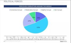 思考与关键词 USDT钱包的优