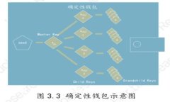 区块链技术在智慧金融平