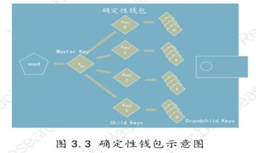 区块链技术在智慧金融平台中的应用与未来展望