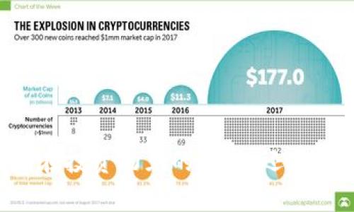   如何在tpWallet中购买加密货币：详细指南 / 
 guanjianci tpWallet, 加密货币, 买币 /guanjianci 

在当今的数字经济时代，加密货币的受欢迎程度不断上升。越来越多的人开始关注比特币、以太坊等数字货币，并尝试通过各种途径进行投资。在这个背景下，tpWallet作为一个用户友好的加密货币钱包，引起了众多用户的关注。然而，很多新手用户对于如何在tpWallet中购买加密货币并不清楚。本文将为您提供一个详细的指南，帮助您了解在tpWallet中买币的各个步骤和注意事项。

什么是tpWallet？
tpWallet是一个多功能的加密货币钱包，支持多种主流数字货币的存储、发送和接收。它不仅提供了安全的资产管理功能，还集成了购买加密货币的功能，使得用户能够方便快捷地进行交易。tpWallet的用户界面友好，适合各种水平的用户，无论您是加密货币投资的新手还是经验丰富的交易者，都可以通过tpWallet轻松管理您的数字资产。

tpWallet的主要功能包括：
ul
    li支持多个区块链资产，用户可以在一个钱包中管理多种加密货币。/li
    li提供安全的存储和备份功能，用户的私钥和助记词都受到高度保护。/li
    li与多个加密交易所合作，用户可以直接在钱包内进行交易，无需跳转到其他平台。/li
/ul

在tpWallet中购买加密货币的步骤
购买加密货币的第一步是下载并安装tpWallet。您可以在官方网站或者各大应用商城中找到tpWallet应用程序，确保下载的是官方版本以保障安全。

安装完成后，您需要注册一个帐户或者恢复已有的钱包。在注册过程中，请确保记录您的助记词和私钥，这对于日后恢复钱包至关重要。

完成注册后，您将进入tpWallet的主界面。接下来，按照以下步骤进行购买：

步骤一：选择“购买”功能
在主界面的底部导航栏中，找到并点击“买币”或“购买”选项。这通常会引导您进入加密货币的购买界面，用户能够看到多种可供购买的数字货币选项，例如比特币(BTC)、以太坊(ETH)、瑞波币(XRP)等。

步骤二：选择您要购买的货币
浏览可供选择的加密货币，并选择您打算购买的货币。例如，如果您想购买比特币，可以点击比特币的图标。选择后，系统会显示当前的市场价格、购买限制以及其他相关信息。

步骤三：输入购买金额
在购买界面，您需要输入您打算购买的加密货币的金额。tpWallet会自动计算出您需要支付的法定货币（如人民币、美元等）金额。请注意，某些加密货币可能有最低购买限制，因此请确保您输入的金额符合这一要求。

步骤四：选择支付方式
tpWallet通常提供多种支付方式供选择，包括信用卡、借记卡或其他数字支付方式。在选择支付方式时，请务必继续关注手续费和处理时间，因为不同支付方式可能会影响您的实际交易成本和速度。

步骤五：确认订单
在确认页面，您将看到订单的详细信息，包括购买的加密货币数量、价格以及总费用。在确认无误后，点击“确认”或“购买”按钮，继续进行支付。

步骤六：完成支付
根据您选择的支付方式进行支付。通常情况下，支付过程会被即时处理，但某些支付方式可能需要几分钟时间才能完成。在支付完成后，tpWallet会发送确认通知，并更新您的钱包余额。

在tpWallet中购买加密货币时的注意事项
在tpWallet中购买加密货币的过程中，用户需要注意以下几点：
ul
    li确保安装官方版本的钱包应用。/li
    li维护好私钥和助记词，确保钱包的安全性。/li
    li关注市场价格的波动，选择合适的时机进行购买。/li
    li了解不同支付方式的手续费及处理时间，以便选择最优的支付方式。/li
    li查询相关法规，确保您在合法合规的前提下进行交易。/li
/ul

常见问题解答
以下是一些有关在tpWallet中购买加密货币的常见问题，希望能帮助您更好地了解这个过程：

问题一：在tpWallet如何查找市场价格？
在tpWallet中，用户可以轻松查看各类加密货币的市场价格。在主界面或买币界面，通常会展示各个加密货币的当前市场价格波动，用户可以随时查看。此外，tpWallet可能会提供实时市场数据更新的功能，确保用户获取的信息是最新的。

您还可以通过一些第三方市场汇率网站如CoinMarketCap等，获取加密货币的最新市场行情，以便更好地分析和决策。在分析市场价格时，建议用户查看多条交易所的数据，以避免因单一来源造成的决策偏误。

问题二：购买加密货币后如何查看余额？
在您成功购买加密货币后，tpWallet会自动更新您的资产余额。在tpWallet的主界面，可以看到您所有数字资产的总览，以及各个资产的详细余额。当您点击某一特定资产图标时，将会显示该资产的详细信息，如交易记录、现有余额和对应的法定货币价值。

此外，用户还可以查看历史交易记录，以便追踪自己的购买历程。通常在钱包的交易记录部分，您可以找到所有的已入账及已出账交易信息，确保对自己的资产变动情况保持清晰的认识。

问题三：如何保护我的tpWallet钱包？
保护您的tpWallet钱包至关重要，以避免资产损失。以下是几个保护钱包的建议：
ul
    li务必妥善保管您的助记词和私钥，切勿与任何人分享。/li
    li定期更改您的钱包密码，确保使用较复杂的密码组合。/li
    li启用双重验证功能（如果钱包支持），增加额外的安全保障。/li
    li保持应用程序与设备的最新版本，以防止潜在的安全漏洞。/li
    li避免在公共Wi-Fi网络下使用钱包，尽量使用安全的网络连接。/li
/ul

问题四：在tpWallet中是否有交易费用？
一般来说，tpWallet在购买加密货币时会收取一定的交易费用，费用的具体数额会因所购买的货币、支付方式及市场波动而有所不同。在确认订单页面，用户会看到相关费用明细，确保交易费用是透明的。

建议用户在购买前了解不同支付方式对应的费用，以选择成本更低的选项。同时，用户还需留意外部交易所可能涉及的读秒成本，以便更准确地计算交易的总费用。

问题五：购买的加密货币能否转移到其他钱包？
购买后，用户在tpWallet中持有的加密货币可以自由转移到其他钱包或交易所。转移的具体步骤如下：
ul
    li在主界面，选择您希望转移的加密货币。/li
    li点击“转账”或“发送”选项，输入目标钱包地址与转移金额。/li
    li确认无误后，提交转账请求。/li
    li等待网络验证，确认交易后，资金将会转入指定地址。/li
/ul

请确保目标钱包地址的准确性，以避免不必要的资产丢失。在转账前，可以小额测试，以确保转账流程顺利。

总结来说，tpWallet是一款非常适合加密货币投资者的工具，通过上述详细步骤和解答，您应能够顺利理解在tpWallet中如何购买加密货币，并掌握相应的安全和操作技巧。不论是在投资初见的同时，还是希望扩展个人投资组合的用户，tpWallet都能为您提供有力的支持。