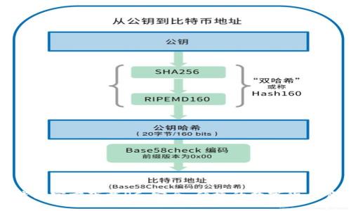 比特币钱包官方下载PC：安全、便捷的数字货币管理之道