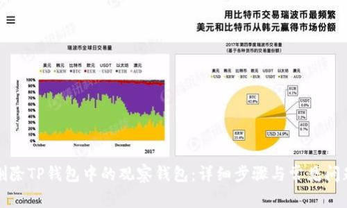 如何删除TP钱包中的观察钱包：详细步骤与常见问题解答