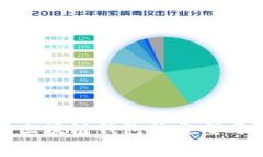 全面解析区块链钱包的类