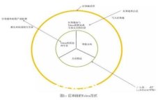 详解比特币QT钱包使用教程