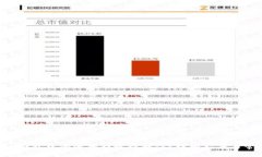 如何将Token钱包中的资产提