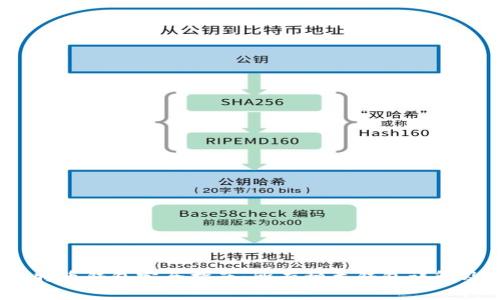 2024年比特币钱包完全指南：所有种类钱包详解及选择建议