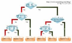   全面解析以太坊钱包的链