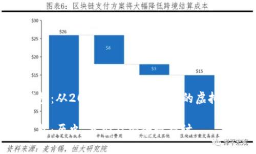 比特币钱包：从2008年诞生到当前的虚拟货币革命

比特币钱包：历史、类型及安全性探讨