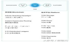   TP钱包创建后是否可以销