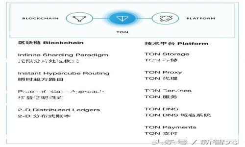   TP钱包创建后是否可以销毁？详细解析与步骤 / 

 guanjianci TP钱包, 钱包销毁, 数字资产管理 /guanjianci 

一、TP钱包简介
TP钱包（TokenPocket）是一款全球知名的多链数字资产钱包，支持多种公链及其生态系统的资产管理。它提供了私钥自主管理的功能，使用户能够安全地存储、发送和接收数字货币。除了基本的数字资产管理功能，TP钱包还支持DApp（去中心化应用）的访问，以及对多种代币的区块链资产的交换和投资服务。
用户可以通过TP钱包进行快速的交易，随时随地进行资产管理，同时通过其简洁友好的用户界面，降低了数字资产的使用门槛，使普通用户也能轻松上手。

二、TP钱包的发展与特点
TP钱包自推出以来不断更新迭代，引入多种新功能，正在成为越来越多用户的选择。它的特点包括：
ul
    listrong多链支持：/strongTP钱包支持比特币、以太坊、EOS等多个公链及其代币，用户可以在一个钱包中管理所有数字资产。/li
    listrong安全性：/strongTP钱包采用私钥本地存储的方式，用户的私钥不会上传到服务器，提高了安全性，且支持助记词备份。/li
    listrong简易操作：/strongTP钱包的界面设计清晰简洁，适合不同层次的用户使用，不需要专业知识即可使用。/li
    listrong交互体验：/strong提供多种DApp接入，丰富用户体验，使用户能够在钱包内直接进行投资等操作。/li
/ul

三、TP钱包的创建与销毁机制
TP钱包的创建非常简单，用户只需下载并安装TP钱包应用，然后按照步骤创建新的钱包账户，生成助记词。创建成功后，用户就可以开始管理自己的数字资产。
但是，很多用户在创建钱包后可能会考虑是否可以销毁这个钱包。实际上，TP钱包目前并不提供直接“销毁”钱包的功能，因为数字资产的管理是基于私钥的。私钥一旦生成，就与用户创建的钱包地址绑定，而用户可以完全控制这些资产。
不过，用户可以通过多种方式停止使用某个钱包，这在某种程度上可以视作“销毁”或者“停用”。停止使用后的钱包，如果用户丢失私钥或助记词，那么这个钱包和其中的资产也将无法再被访问。

四、如何安全停用TP钱包
下面将介绍如何有效地停用TP钱包，避免不必要的资产损失：
ol
    listrong备份私钥和助记词：/strong在停用钱包之前，请确保已经备份好私钥和助记词，这些信息是恢复钱包的关键。/li
    listrong转移资产：/strong在确定停用钱包之前，请先将钱包中的数字资产转移到其他的钱包中，这样可以确保资产的安全。/li
    listrong卸载应用：/strong在确认不再使用后，可以将TP钱包应用卸载，从手机或电脑中彻底移除。/li
    listrong清除缓存和数据：/strong为了增强安全性，可以在设备中清除TP钱包应用的缓存和数据，这样就不会留下任何隐私数据。/li
    listrong关注安全更新：/strong即使不再使用，也应关注TP钱包的安全更新信息，以便了解相关的安全动态。/li
/ol

五、相关问题探讨

1. TP钱包创建后如何恢复？
用户在使用TP钱包时，经常需要对钱包进行恢复操作。例如，在更换设备或者误删应用时，用户需要能够尽快恢复钱包。恢复流程通常需要使用备份的助记词或私钥。以下是详细步骤：
ol
    listrong下载并安装TP钱包：/strong在新的设备上下载安装TP钱包应用，确保你下载的是官方版本。/li
    listrong选择“恢复钱包”选项：/strong在应用主界面上，有一个选项供用户选择“恢复钱包”，点击进入。/li
    listrong输入助记词：/strong按照界面提示，输入备份的助记词，助记词一般由12至24个单词组成，需要按正确的顺序输入。/li
    listrong设置密码：/strong恢复成功后，为了保护钱包的安全，用户需设置一个新的密码。/li
    listrong资产查看：/strong完成恢复后用户即可查看到先前钱包内的所有数字资产，可以正常使用。/li
/ol
恢复操作必须小心谨慎，确保在安全的环境下进行，防止助记词泄露给不法分子。

2. TP钱包丢失私钥或助记词怎么办？
丢失私钥或助记词是很多数字资产用户都可能遇到的情况。对于TP钱包用户来说，这意味着无法再访问钱包内的资产。以下是处理方法：
ul
    listrong无备份的私钥或助记词：/strong如果用户没有备份，且丢失的也是唯一凭证，那最遗憾的事情就是资产无法找回。在区块链技术下，钱包是自己负责的，失去账户即失去资产。/li
    listrong使用提示恢复：/strong如果在丢失之前有记录一些提示信息，可以试着找到这些线索，逐步帮助记忆出助记词或私钥。/li
    listrong联系官方支持：/strong尽管绝大多数情况下无法找回，但还是建议若有任何疑问，可以联系TP钱包的官方支持进行咨询，也许会获得某种帮助。/li
/ul
最好的做法是在创建钱包时，确保将助记词或私钥保存在安全且私密的位置，避免后续不必要的烦恼。

3. 如何确保TP钱包的安全性？
保证数字资产的安全性是每个用户的首要任务。以下是一些确保TP钱包安全的实践：
ul
    listrong选择强密码：/strong设置一个复杂函数的密码，包含大小写字母、数字及特殊字符，并定期更换密码。/li
    listrong启用双重身份验证（2FA）：/strong当TP钱包支持二次验证时，务必开启这项功能，以增强账户的安全性。/li
    listrong定期备份：/strong在每次资产变动后，确保及时备份助记词及私钥，在任何情况下都能保证数据安全。/li
    listrong安全的网络环境：/strong在使用TP钱包时，尽量避免公共Wi-Fi环境，确保网络的安全性，防止信息被窃取。/li
    listrong警惕钓鱼链接：/strong定期检查官方网站，并小心链接，不要通过不明链接输入钱包信息，避免泄露。/li
/ul
通过这些措施，可以有效地提高TP钱包的安全性，保护用户的数字资产安全。

4. TP钱包内的资产如何进行交易？
使用TP钱包进行数字资产交易非常简单，用户可以直接在钱包内完成交易，以下是具体操作步骤：
ol
    listrong登录钱包：/strong首先用户需输入密码登录到TP钱包。/li
    listrong选择交易类型：/strong进入资产页面，选择你想要进行交易的数字货币，涉及的交易通常有转账、交换等。/li
    listrong设定交易信息：/strong输入对方的地址、交易金额，确认相关信息无误后，再进行下一步。/li
    listrong确认交易：/strongTP钱包会提示交易细节，确认无误后提交交易，等待区块链确认。/li
/ol
在交易过程中，用户还需要关注手续费的问题，根据交易的拥堵程度，支付合理的手续费，以确保交易顺利完成。同时，可以使用一些分析工具，关注市场动态，享受更高效的交易体验。

5. TP钱包与其他类型钱包的比较
数字资产钱包的种类很多，包括热钱包、冷钱包等。TP钱包作为一种热钱包，与其他钱包的比较如下：
ul
    listrong热钱包：/strongTP钱包代表着热钱包一类，优点是使用方便、支持多种资产、可随时进行交易。缺点是相对较易受到攻击，必须定期进行安全提升和备份。/li
    listrong冷钱包：/strong冷钱包如硬件钱包，匹配最大安全性的特点，支持长期存储大额资产。但操作复杂，成本较高，又不太方便进行交易。/li
    listrong纸钱包：/strong纸钱包是将私钥及地址保留在纸上，优点是完全离线，最为安全。但若不慎丢失纸钱包，将无法找回资产。/li
/ul
选择钱包时，用户需根据自己的需求及资产管理策略，权衡安全与便捷性，选择最适合自己的数字资产钱包。

结语
总体来看，TP钱包为用户提供了一个友好便捷的数字资产管理平台。虽然TP钱包本身没有直接销毁的机制，但用户可以通过安全停用的方式来终止使用钱包。通过合理的操作与安全措施，用户能够有效地保护自己的数字资产，享受现代数字经济带来的良好体验。