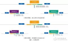 和关键词比特币如何存放