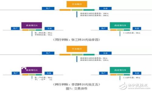 和关键词

比特币如何存放到钱包并安全出售：全方位指南