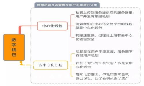 思考一个并且最接近用户搜索需求的

波场TPWallet：数字资产安全管理与使用指南