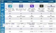 以太坊钱包手续费解析：