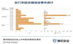 tpWallet在11月5日后的使用指