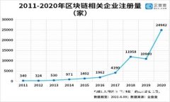 思考一个并且最接近用户