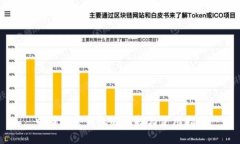 中国加密钱包的选择与使