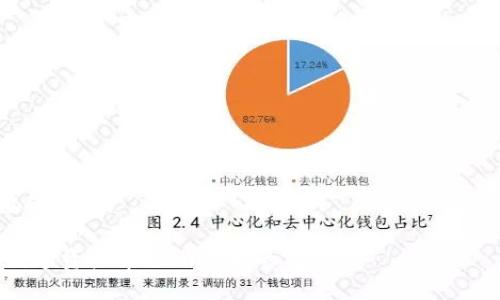    tpWallet：如何通过tpWallet发币及相关操作指南  / 

 guanjianci  tpWallet, 发币, 数字钱包  /guanjianci 

随着区块链技术的快速发展，数字货币和加密资产的需求日渐上升。作为一种便捷的数字资产管理工具，tpWallet越来越受到投资者和开发者的青睐。本文将详细介绍tpWallet的发币功能，包括具体操作流程、常见问题解答以及与发币相关的关键要素。我们希望通过这一系列详尽的内容，帮助读者更好地理解和利用tpWallet，从而在数字资产管理中达到最优效果。

tpWallet概述
tpWallet是一款支持多种加密货币和数字资产管理的钱包应用。它提供安全、可靠、高效的资产存储和交易服务。用户可以通过tpWallet方便地管理自己的数字货币，发送和接收资产，同时还能参与区块链项目的开发和投资。发币功能在tpWallet中显得尤为重要，因为它为开发者和创业者提供了一个快速进入市场的渠道，让他们能够在区块链上发布自己的代币。

tpWallet的发币功能详解
tpWallet的发币功能使用户能够创建自己的数字货币和代币。该功能的操作步骤相对简单，基本流程包括创建代币、设置代币参数、发行代币、以及分发代币等。具体操作步骤如下：

1. **注册和登录tpWallet**：首先，用户需要在tpWallet平台注册一个账户并登录。确保你的钱包安全和私钥的保管，以防止资产损失。

2. **创建新代币**：在钱包的主界面，找到发币功能，点击进入。在这里，用户可以选择代币的类型，比如ERC20代币或者其他标准。接下来，用户需要填写代币名称、符号、总供应量、小数点位数等信息。

3. **设置代币参数**：用户可以根据需求设定代币的各项参数，比如是否支持分割、发行时间、锁仓期等。这些参数会影响后续的代币使用和交易。

4. **发行代币**：所有参数设定完成后，用户可以选择“发行代币”选项，tpWallet会生成相应的合约并在区块链上进行提交。本步骤需要支付一定的交易费用，用户需要提前准备好相应的加密货币用于支付。

5. **分发代币**：代币成功发行后，用户可以通过多种方式将代币分发给其他投资者或用户。用户可以手动输入地址进行分发，或者通过一个批量导入的方式一次性发送给多个地址。

6. **上线交易**：最后，用户可以选择将代币上架到交易所，让其进入公开市场进行交易和流通。具体要求根据不同的交易所而异，用户需谨慎到查清相关政策。

发币过程中需注意的关键要素
在使用tpWallet发币的过程中，有几个关键要素需要特别注意：

1. **合规性**：在发币之前，用户需要了解当地法律法规，确认发行的代币是否符合相关要求。某些国家对代币发行有严格的监管，因此，合规性是首要考虑因素。

2. **市场需求**：用户在创建代币时，需要对市场进行深入调研，确认代币是否具备实际应用价值。没有实际用途的代币往往难以在市场上获得认可。

3. **技术支持**：尽管tpWallet提供了相对简便的操作环境，用户仍需一定的技术背景。如果想实现更复杂的功能，用户可能需要学会编写智能合约，并对合约进行审核和。

4. **安全性**：在整个发行过程中，安全性是一个至关重要的问题。用户必须妥善保管好自己的私钥，不要轻易分享使用，以免造成资产损失。

5. **营销策略**：一旦代币发行，用户需要准备相应的市场推广策略，以吸引用户和投资者的注意。有效的营销策略能够帮助代币快速地进入市场并获得认可。

常见问题解答
在发币过程中，用户通常会面临一些共性问题。以下是五个相关问题及其详细解答。

问题一：如何确保我的代币合规？
合规性是代币发布过程中最为重要的环节之一。合规性不仅包括代币本身的设计，还涉及到相关的法律法规。具体来说，用户需要关注以下几个方面：

1. **了解当地法规**：在各国，代币发行的法律框架各不相同。某些国家明确要求所有发行代币经过金融监管机构的批准，因此在发币前务必要深入了解所在国家的法律法规。

2. **选择合适的代币类型**：代币的类型会影响其合规性。例如，有些国家将“实用型代币”（Utility Token）与证券进行区分，因此用户需要根据项目的具体用途去选择代币类型。

3. **准备法律文件**：一些地区要求代币发行方提交法律文件，比如白皮书、代币经济模型说明书等。这些文件需要清晰地阐述代币的目的、分发方案等内容，以证明其合规性。

4. **咨询法律顾问**：在不确定法规的情况下，可以考虑咨询专门的法律顾问，以确保自己的项目不触犯相关法律。法律顾问可以为项目提供量身定制的合规策略，从而减少法律风险。

问题二：发行代币需要多少钱？
代币发行成本涉及多个方面，具体费用会因各种因素而异。以下是影响代币发行成本的几个关键点：

1. **智能合约开发费用**：如果选择自行开发智能合约，就要考虑技术人才的费用，尤其是当项目较大、功能较复杂时，开发费用可能会相应上涨。

2. **交易手续费**：在tpWallet上发布代币时，用户需要支付交易手续费。此费用根据网络拥堵情况及代币类型而变化，用户需提前准备相应的资金。

3. **法律合规费用**：如前所述，某些国家对代币发行要求进行法律审查。因此，法律咨询费用、文件撰写费用等也可能让项目成本增加。

4. **市场推广费用**：代币发行后，为了吸引投资者，往往需要进行市场宣传，这包括社交媒体广告、线上线下活动等，都会占用一部分资金。

5. **交易所上架费用**：若想将代币上架到交易所以供交易，通常也需要支付一定的费用。各交易所的政策不同，有些可能会要求代币的审核费，也有可能是上架费用。

6. **隐含成本**：项目后期运营和维护也会带来一些隐性成本，比如团队的薪资、技术支持的费用等。

通过对各项成本的详细分析，用户可以更清楚地了解代币发行的预算，并在开发初期做好充分的资金准备。

问题三：如何为代币制定有效的营销策略？
代币发行成功的关键在于后续的市场推广。以下是一些有效的代币营销策略：

1. **明确目标受众**：首先，项目团队需明确其代币的目标受众，调研潜在用户的需求和偏好，从而制定精准的营销方向。

2. **构建社群**：在社交媒体上建立与用户的互动，构建代币支持者的社群。通过Telegram、Twitter等平台与用户保持联系，提供项目动态、技术更新和信息反馈。

3. **编写白皮书**：撰写一份详细且具有吸引力的白皮书，详细介绍代币的目的、应用场景、技术背景和经济模型。白皮书不仅是投资者了解项目的重要依据，也能帮助团队在市场中树立良好声誉。

4. **合作伙伴关系**：寻求与行业内其他项目或企业建立合作关系，进行资源共享和市场互推。通过资源整合，双方可以获得更大的曝光率和市场认可度。

5. **线上活动**：组织线上AMA（Ask Me Anything）活动，主动向用户解答疑问，提升透明度和信任感。同时，可以通过代币奖励来激励用户的参与热情，增强活动的吸引力。

6. **影响者营销**：与业内影响力人士合作，由他们在社交媒体上宣传项目。在行业内已经有一定追随度的影响者可以更快速地为项目增加曝光度与可信度。

问题四：如果代币没有达到预期效果该怎么办？
代币发行后，市场反应不如预期是相对常见的问题。此时，项目方需要认真反思和调整。如下是应对策略：

1. **数据分析**：定期进行市场分析，观察代币的交易量、用户参与度、媒体报导等各项指标，找出问题出在何处，根据真实数据为项目调整提供依据。

2. **倾听用户反馈**：开放收集用户意见和建议的机制。通过社交媒体或社区论坛与用户进行对话，了解他们对项目的看法，看看哪些方面可以，从而有效提高代币的市场认可度。

3. **调整营销策略**：如发现无效的市场推广活动，应及时进行调整，尝试更多样的推广手段，灵活应对市场的快速变化。

4. **增强技术支持**：如代币在技术上存在不足问题，必须认真诊断技术团队的工作，考虑开发新功能或解决已知bug，提高产品的核心竞争力。

5. **重新定位市场**：项目可能需要对目标市场进行重新评估，有必要拓宽业务范围，探索新的盈利模式，发掘新的用户群体。

6. **寻求外部资源**：在不可避免的情况下，考虑寻求外部投资者或行业专家的支持，为代币项目重启和调整提供新资源与方向。

问题五：如何衡量代币的成功？
衡量代币的成功并不仅仅是依赖于价格的波动，您还需观察多个具体指标：

1. **用户数量**：活跃用户数以及新用户的增长率是衡量代币成功与否的重要指标。一个成功的代币应当拥有相对稳定且不断增长的用户基础。

2. **交易量**：观察代币在各大交易所的交易量，可以反映出市场对该代币的需求程度和流动性。

3. **社区活跃度**：项目在社交媒体和社区平台的参与度，可以有效衡量项目的透明度和用户忠诚度。定期的社区活动和用户互动将促进积极参与的氛围。

4. **项目持续性**：持续更新项目进展，稳定持久的技术改良和功能增加，不仅能帮助项目建立更加坚实的基础，也能进一步提升用户的信任度。

5. **收益与应用场景**：如果代币具备实际应用场景，并且能在市场中产生实质性的收益，表明代币项目才是有真正价值的。

总结来说，通过对以上各个方面的综合考虑，一个项目的成功与否是系统性的结果，只有在用户需求、技术实现、市场推广三者的有效结合中，才能最终创造出有价值的代币。

通过本篇文章的详细描述，相信读者对tpWallet的发币功能和相关注意事项有了深入的了解。无论是新手还是已有经验的投资者，掌握这些重要信息，都是成功在数字资产市场上立足的前提。