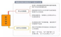 全面解析区块链钱包租用