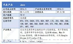   如何在TP钱包中快速上传