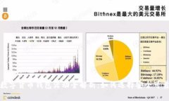 2023年数字货币钱包活动全