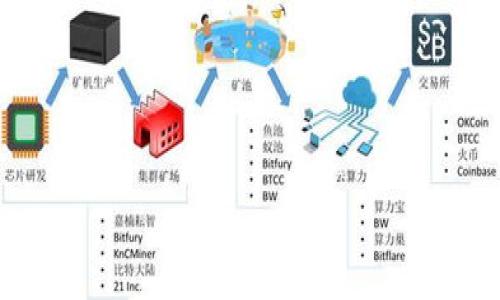 

如何将以太坊钱包中的ETH安全转到币安账户